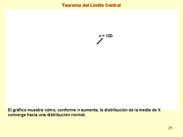 Teorema del Límite Central n = 100 El gráfico muestra cómo, conforme n aumenta,