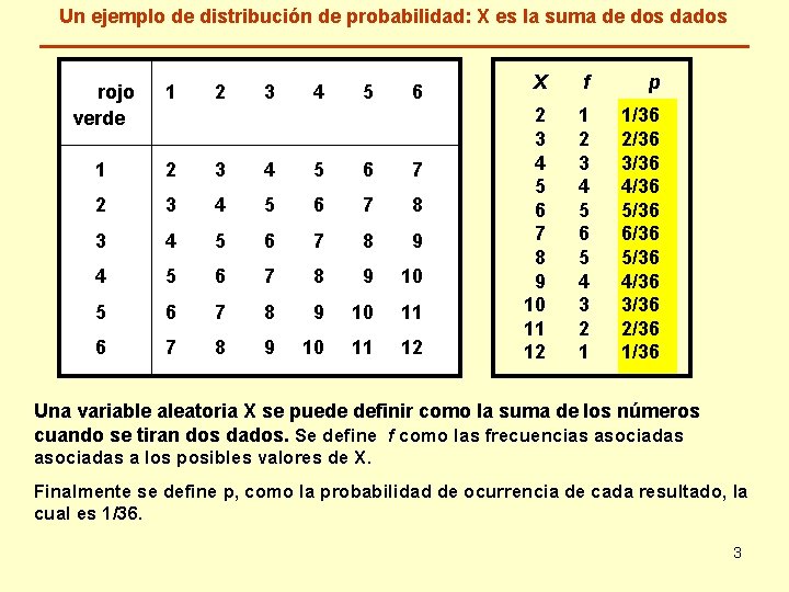 Un ejemplo de distribución de probabilidad: X es la suma de dos dados rojo