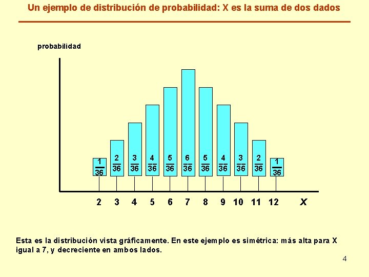 Un ejemplo de distribución de probabilidad: X es la suma de dos dados probabilidad