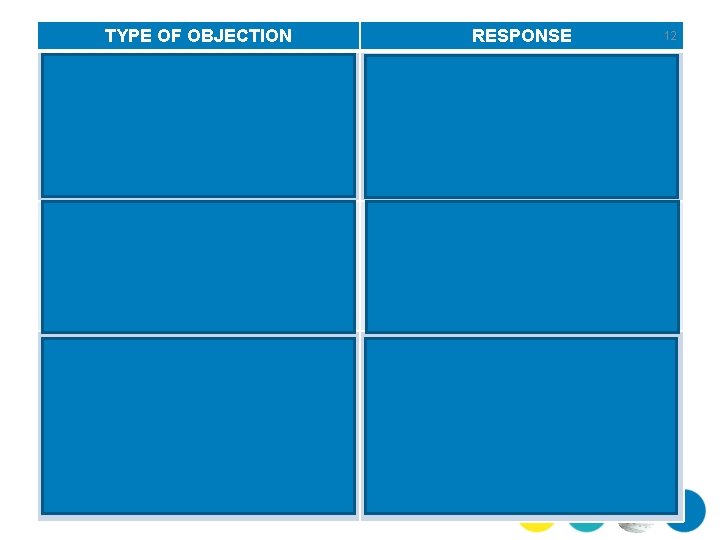 TYPE OF OBJECTION RESPONSE 12 Misunderstanding - Customer objections based misinformation or his/her misunderstanding