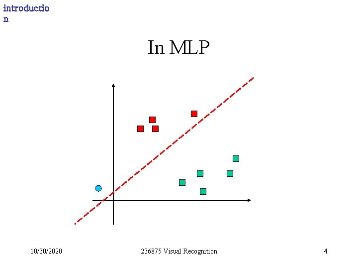 introductio n In MLP 10/30/2020 236875 Visual Recognition 4 