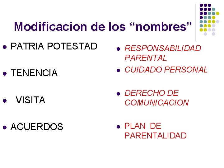 Modificacion de los “nombres” l PATRIA POTESTAD l TENENCIA l l VISITA ACUERDOS l