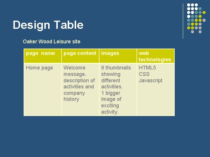 Design Table Oaker Wood Leisure site page name page content images web technologies Home