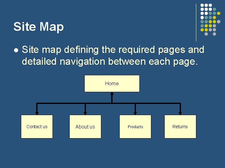 Site Map l Site map defining the required pages and detailed navigation between each
