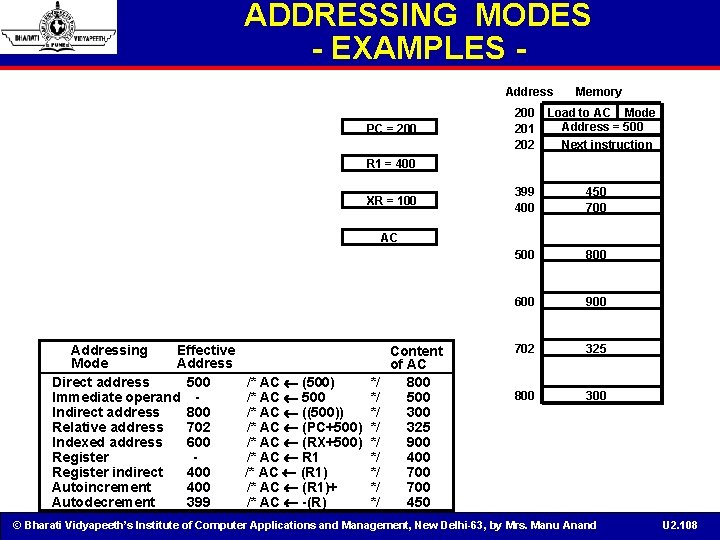 ADDRESSING MODES - EXAMPLES Address PC = 200 201 202 Memory Load to AC