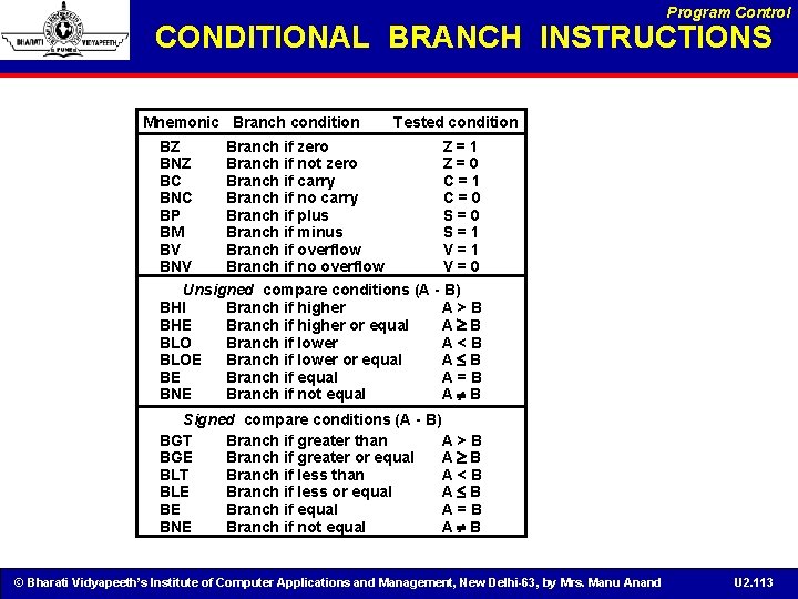 Program Control CONDITIONAL BRANCH INSTRUCTIONS Mnemonic Branch condition BZ BNZ BC BNC BP BM