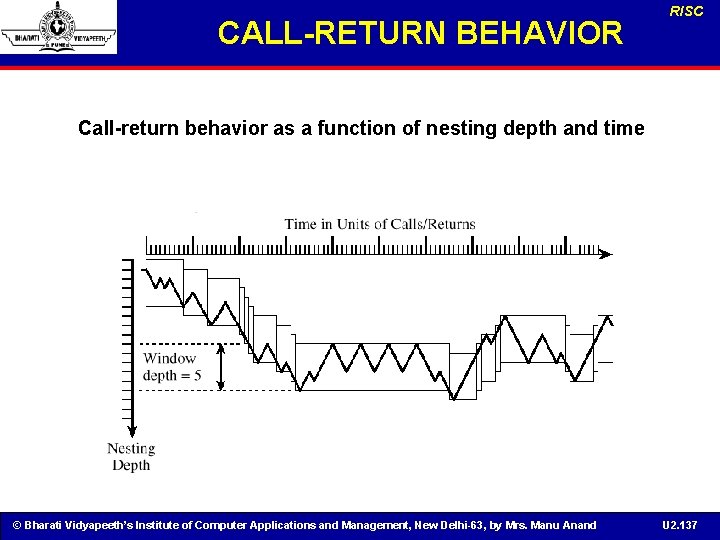 CALL-RETURN BEHAVIOR RISC Call-return behavior as a function of nesting depth and time ©