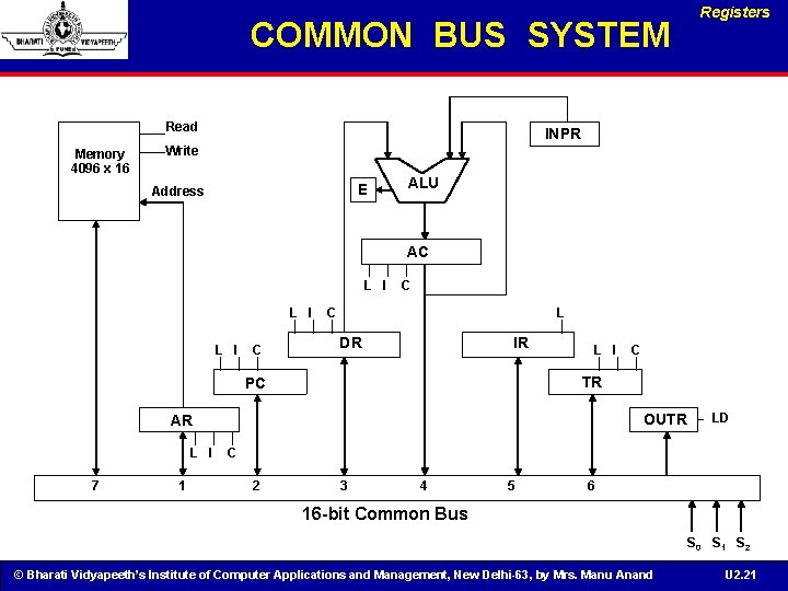 COMMON BUS SYSTEM Read Memory 4096 x 16 Registers INPR Write E Address ALU