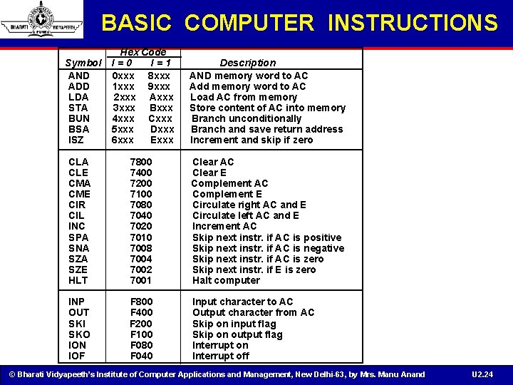 BASIC COMPUTER INSTRUCTIONS Hex Code I=0 I=1 0 xxx 8 xxx 1 xxx 9