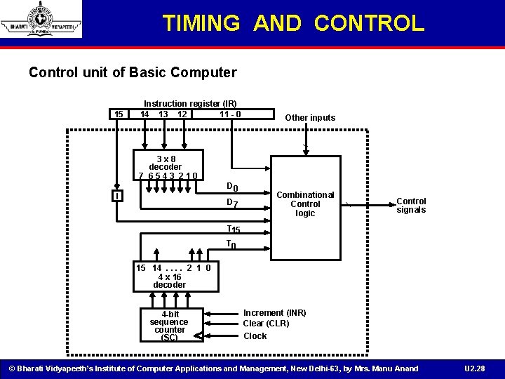 TIMING AND CONTROL Control unit of Basic Computer 15 Instruction register (IR) 14 13