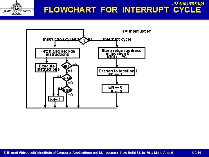 I/O and Interrupt FLOWCHART FOR INTERRUPT CYCLE R = Interrupt f/f Instruction cycle=0 R