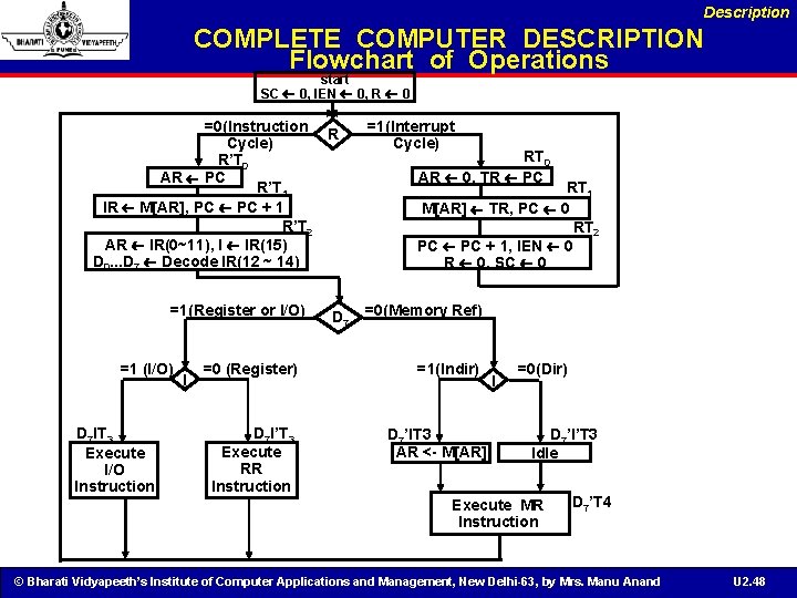 Description COMPLETE COMPUTER DESCRIPTION Flowchart of Operations start SC 0, IEN 0, R 0