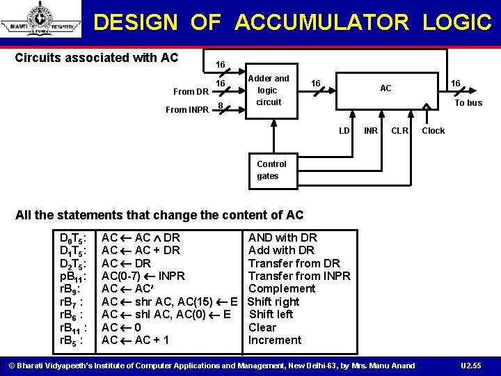 DESIGN OF ACCUMULATOR LOGIC Circuits associated with AC From DR From INPR 16 16