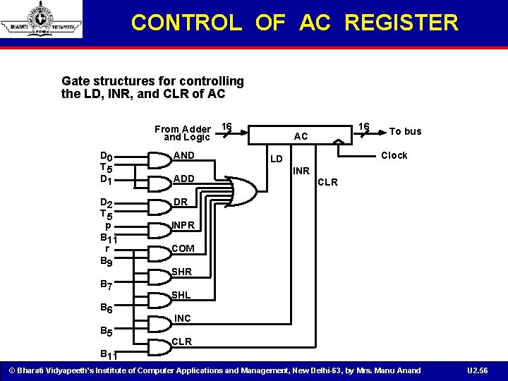 CONTROL OF AC REGISTER Gate structures for controlling the LD, INR, and CLR of