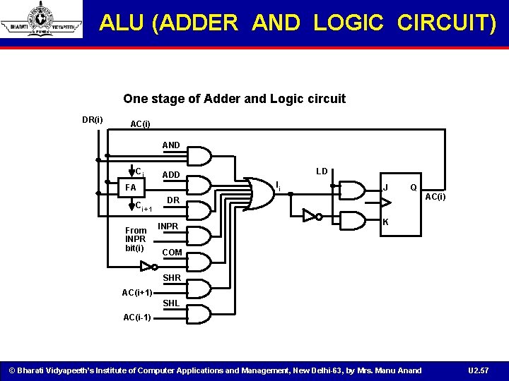 ALU (ADDER AND LOGIC CIRCUIT) One stage of Adder and Logic circuit DR(i) AC(i)