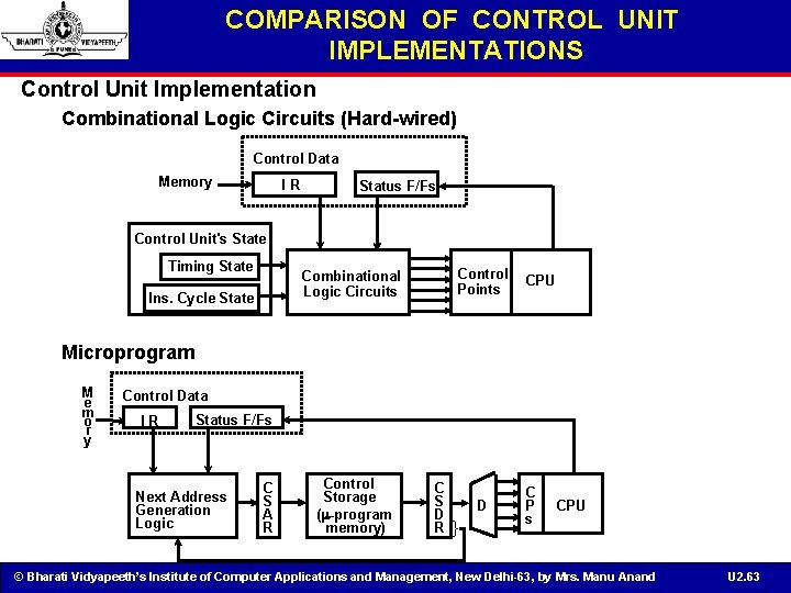 COMPARISON OF CONTROL UNIT IMPLEMENTATIONS Control Unit Implementation Combinational Logic Circuits (Hard-wired) Control Data