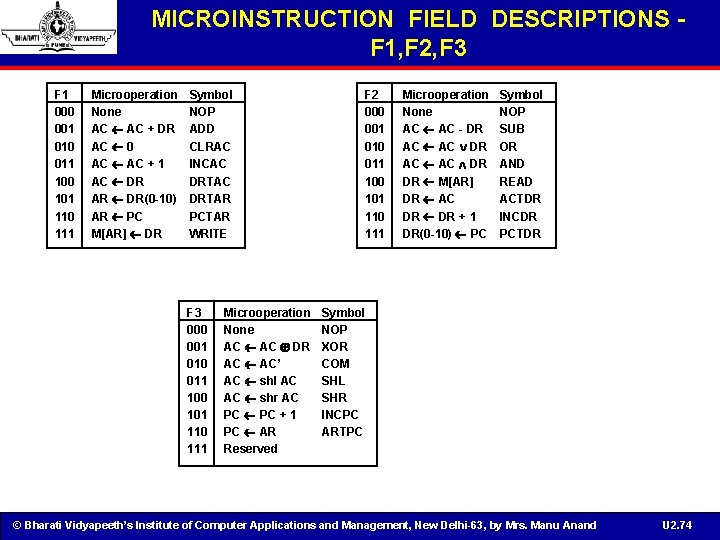 MICROINSTRUCTION FIELD DESCRIPTIONS F 1, F 2, F 3 F 1 000 001 010