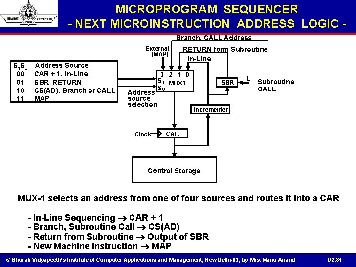 MICROPROGRAM SEQUENCER - NEXT MICROINSTRUCTION ADDRESS LOGIC Branch, CALL Address External (MAP) S 1