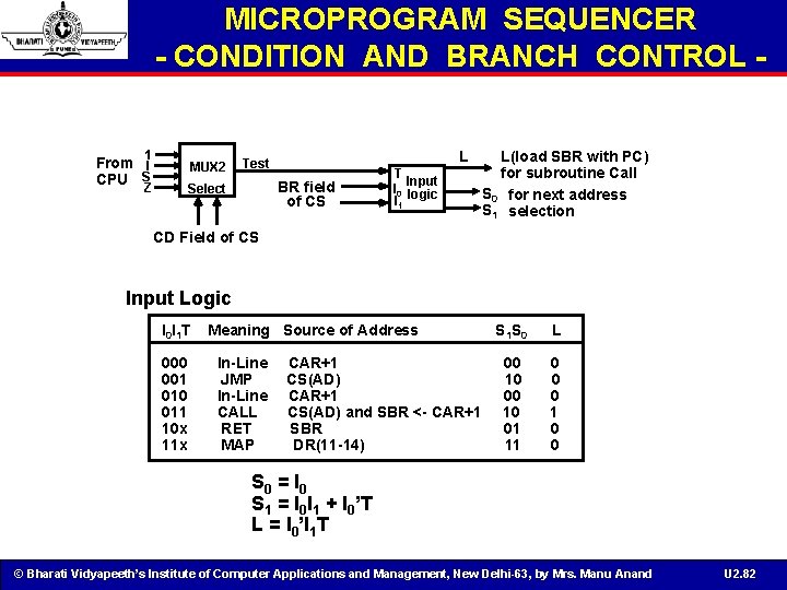 MICROPROGRAM SEQUENCER - CONDITION AND BRANCH CONTROL 1 From I CPU S MUX 2