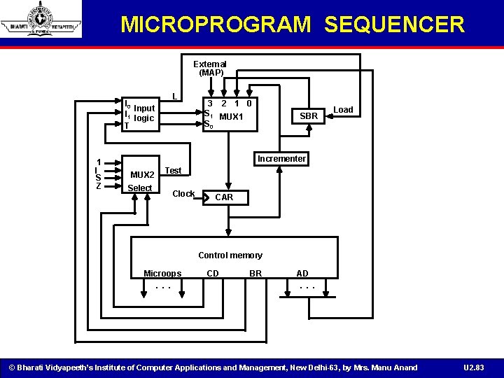 MICROPROGRAM SEQUENCER External (MAP) L I 0 Input I 1 logic T 1 I