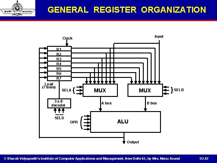 GENERAL REGISTER ORGANIZATION Input Clock R 1 R 2 R 3 R 4 R