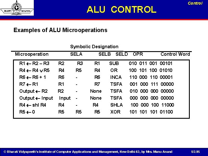 Control ALU CONTROL Examples of ALU Microoperations Symbolic Designation Microoperation SELA SELB SELD OPR