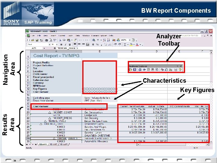BW Report Components Navigation Area Analyzer Toolbar Characteristics Results Area Key Figures 34 