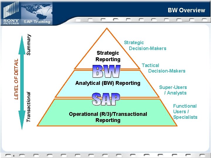 4 Strategic Reporting Strategic Decision-Makers Tactical Decision-Makers Analytical (BW) Reporting Transactional LEVEL OF DETAIL