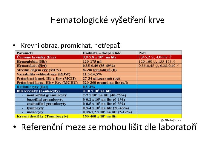 Hematologické vyšetření krve • Krevní obraz, promíchat, netřepat • Referenční meze se mohou lišit