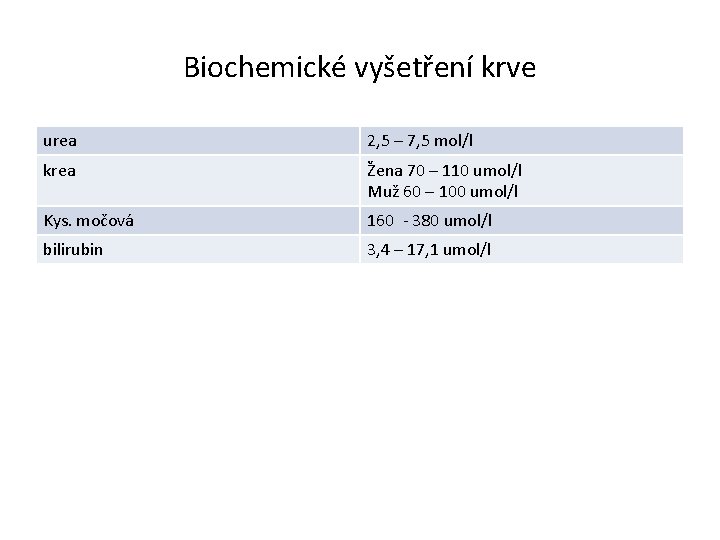 Biochemické vyšetření krve urea 2, 5 – 7, 5 mol/l krea Žena 70 –