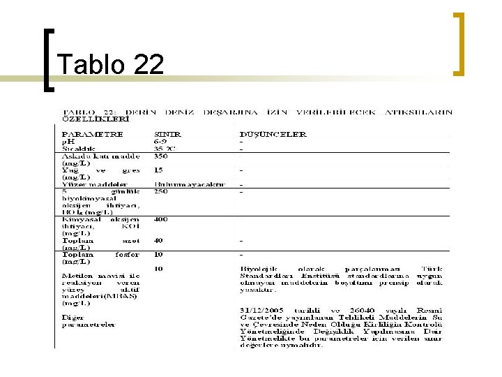 Tablo 22 