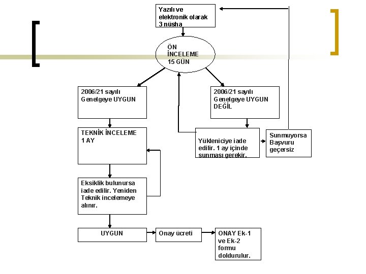 Yazılı ve elektronik olarak 3 nüsha ÖN İNCELEME 15 GÜN 2006/21 sayılı Genelgeye UYGUN