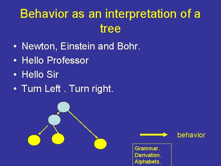 Behavior as an interpretation of a tree • • Newton, Einstein and Bohr. Hello