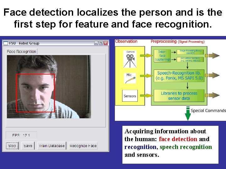 Face detection localizes the person and is the first step for feature and face