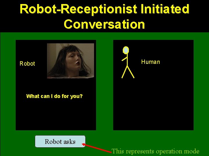 Robot-Receptionist Initiated Conversation Human Robot What can I do for you? Robot asks This