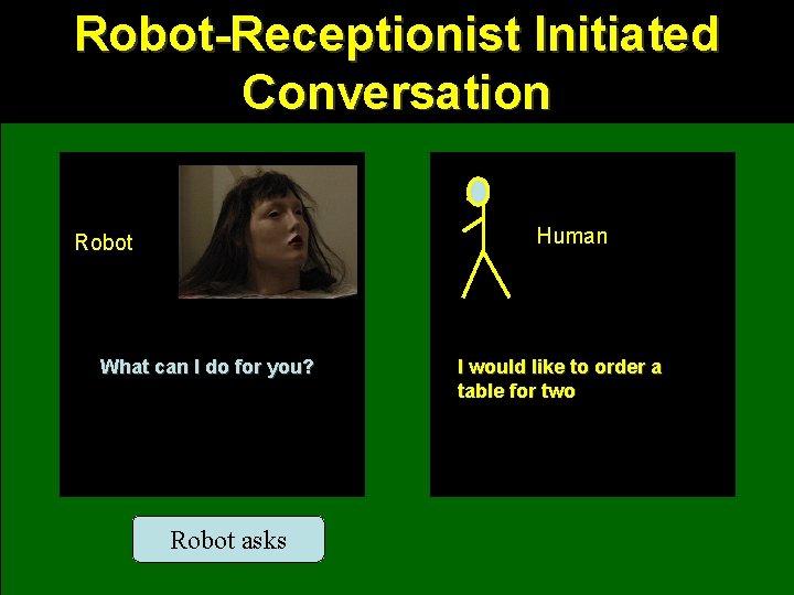 Robot-Receptionist Initiated Conversation Human Robot What can I do for you? Robot asks I