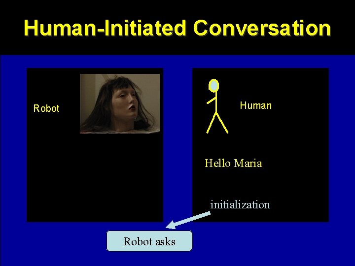 Human-Initiated Conversation Human Robot Hello Maria initialization Robot asks 