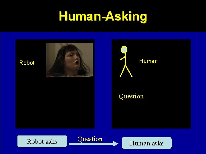 Human-Asking Human Robot Question Robot asks Question Human asks 