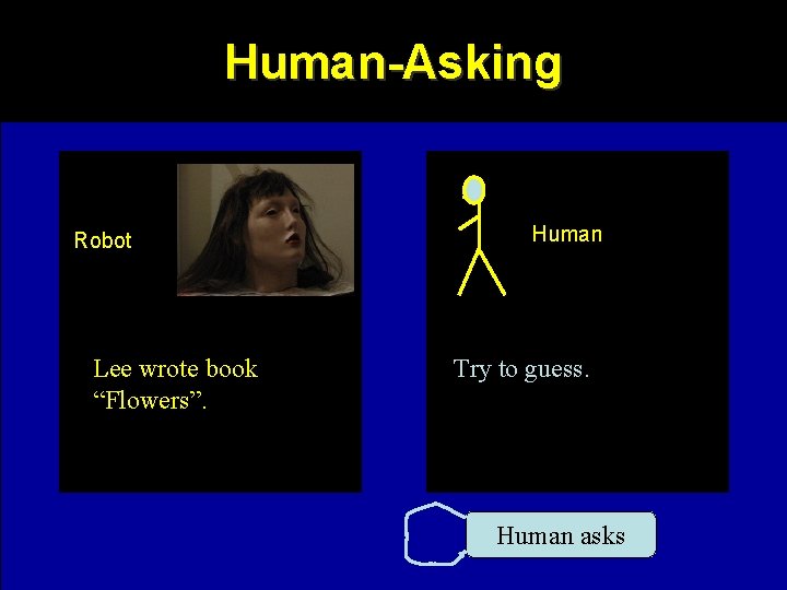 Human-Asking Robot Lee wrote book “Flowers”. Human Try to guess. Human asks 