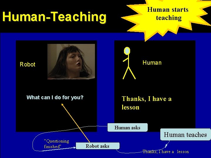 Human starts teaching Human-Teaching Human Robot What can I do for you? Thanks, I