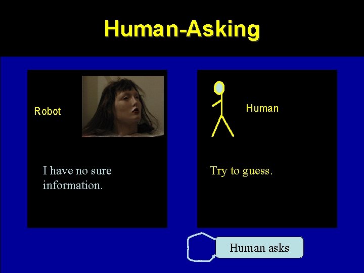 Human-Asking Robot I have no sure information. Human Try to guess. Human asks 