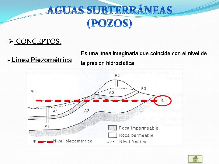 Ø CONCEPTOS. - Línea Piezométrica Es una línea imaginaria que coincide con el nivel