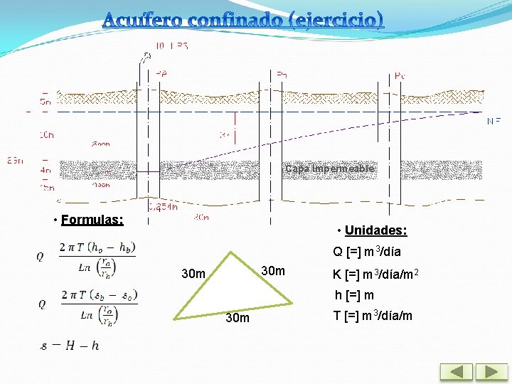 Capa impermeable • Formulas: • Unidades: Q [=] m 3/día 30 m K [=]