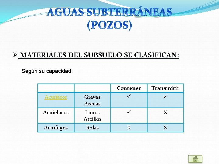 Ø MATERIALES DEL SUBSUELO SE CLASIFICAN: Según su capacidad. Contener Transmitir Acuíferos Gravas Arenas