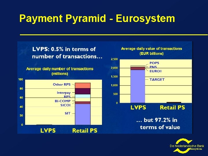 Payment Pyramid - Eurosystem De Nederlandsche Bank Eurosysteem 