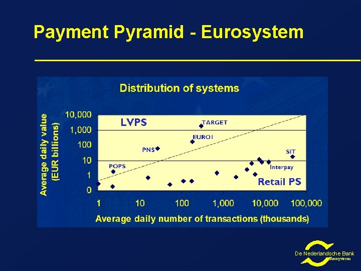 Payment Pyramid - Eurosystem De Nederlandsche Bank Eurosysteem 