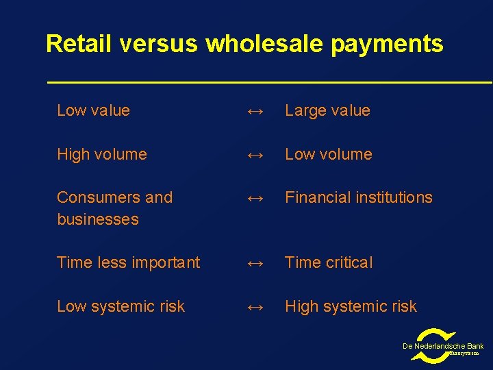 Retail versus wholesale payments Low value ↔ Large value High volume ↔ Low volume