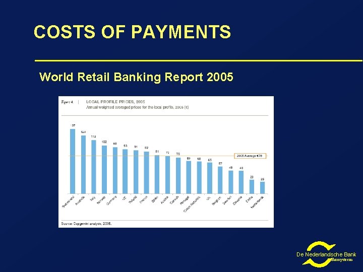 COSTS OF PAYMENTS World Retail Banking Report 2005 De Nederlandsche Bank Eurosysteem 