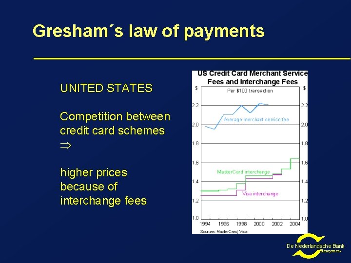 Gresham´s law of payments UNITED STATES Competition between credit card schemes higher prices because