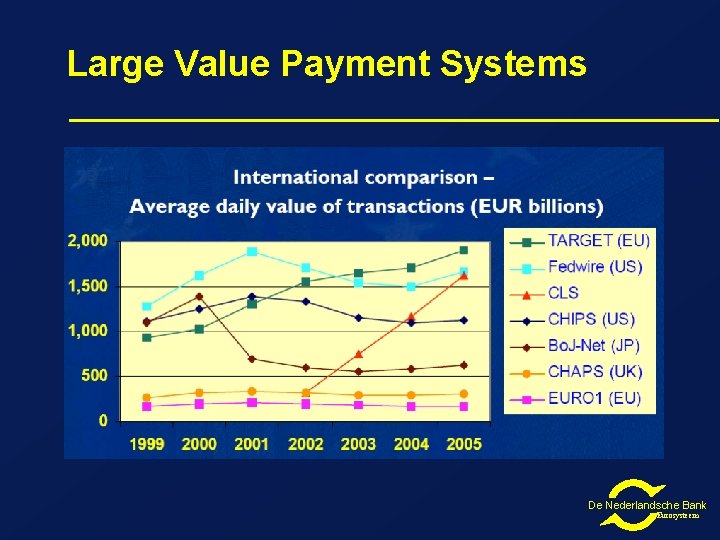 Large Value Payment Systems De Nederlandsche Bank Eurosysteem 